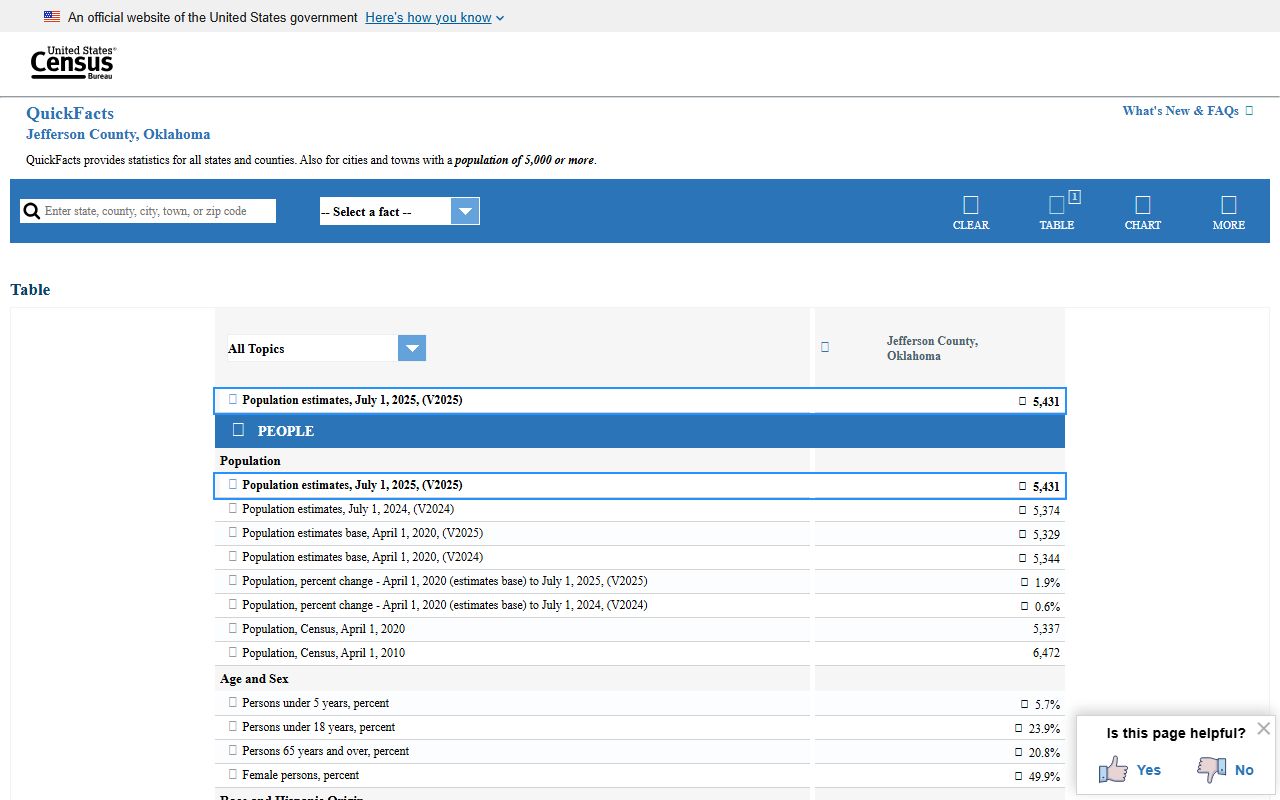 Jefferson County court records and Census population data
